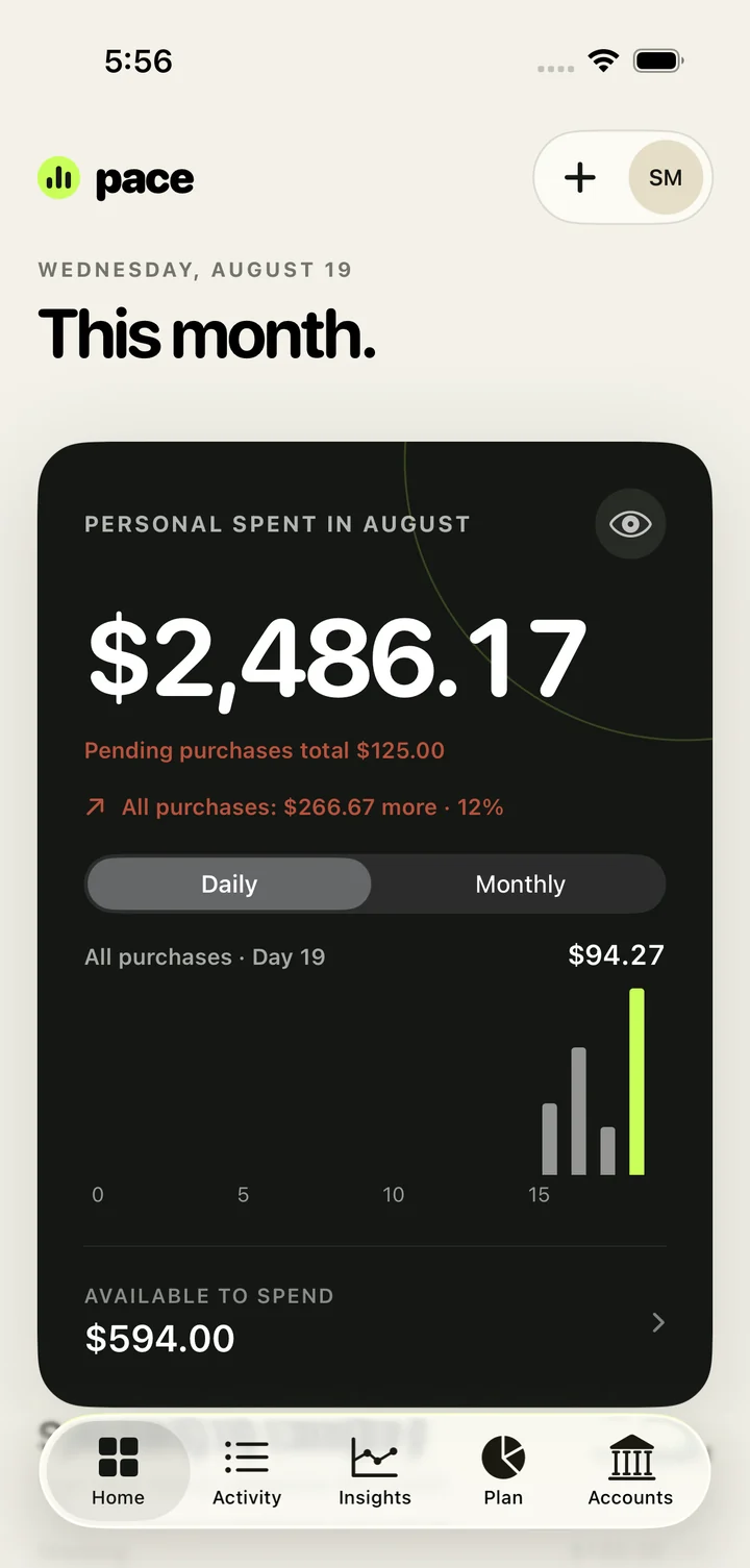 The PaceSpend Home tab: personal spent this month, the daily spending chart, and Available to Spend